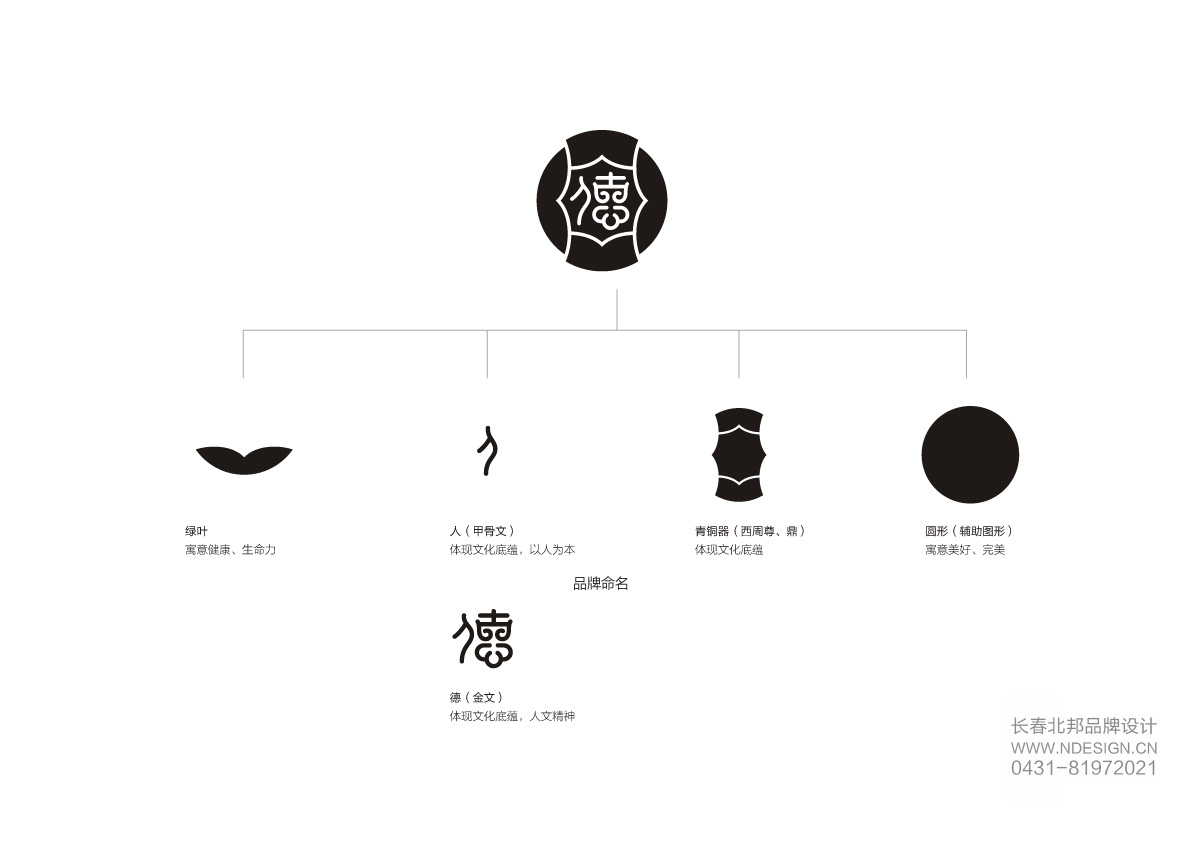 Logo設(shè)計,商標(biāo)設(shè)計,logo設(shè)計公司,商標(biāo)設(shè)計公司,logo設(shè)計案例,標(biāo)志設(shè)計,長春logo設(shè)計,吉林省著名logo設(shè)計公司 Logo設(shè)計,商標(biāo)設(shè)計,logo設(shè)計公司,商標(biāo)設(shè)計公司,logo設(shè)計案例,標(biāo)志設(shè)計,長春logo設(shè)計,吉林省著名logo設(shè)計公司