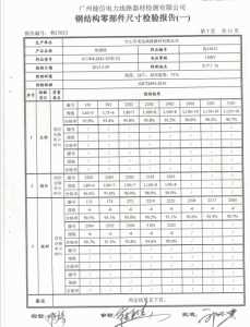 產(chǎn)品檢驗報告