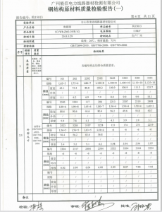 產(chǎn)品檢驗報告