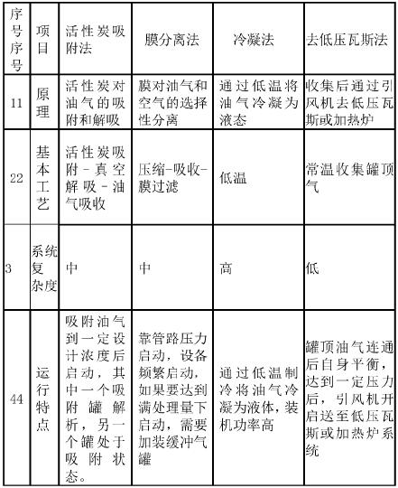 摘要：VOCs廢氣是一類對(duì)環(huán)境和人類產(chǎn)生嚴(yán)重危害的廢氣，綜述了VOCs廢氣處理技術(shù)的原理1前言揮發(fā)性有機(jī)物(VolaticOrganicCompounds，簡稱VOCs)，是指常壓下沸點(diǎn)50-260℃之間的有機(jī)化合物，近年來，VOCs氣體污染越來越受到人們的重視。VOCs廢氣嚴(yán)重地污染環(huán)境，危害人類健康