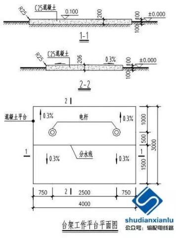  1臺(tái)架變工作平臺(tái)施工工藝技術(shù)要求當(dāng)臺(tái)架變位于有市政要求的地域時(shí)，應(yīng)符合市政要求設(shè)置工作平臺(tái)，但沒有市政要求時(shí)，應(yīng)設(shè)置混凝土工作平臺(tái)。混凝土工作平臺(tái)具有要求如下