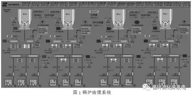 某超臨界CFB機組，鍋爐為超臨界CFB燃燒方式直流鍋爐，一次中間再熱，雙布風(fēng)板單爐膛、H型布置、平衡通風(fēng)，露天布置。鍋爐由主循環(huán)回路，豎井煙道、尾部煙道3部分組成，整體呈左右對稱布置，支吊在鍋爐鋼架上