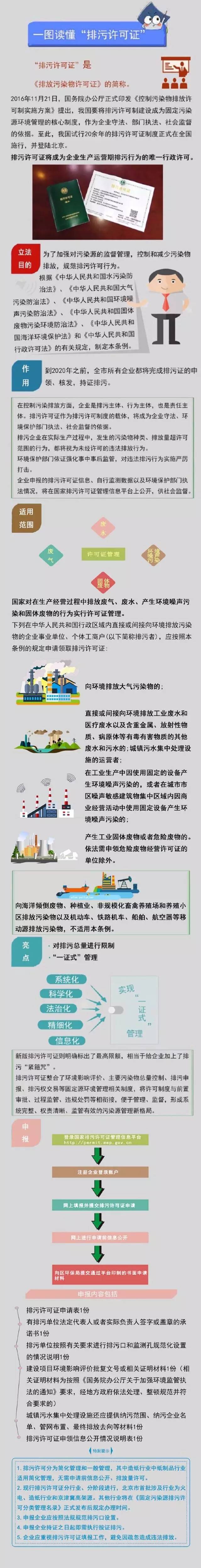 “排污許可證”是《排放污染物許可證》的簡稱，那么排污許可證到底是什么？                         
                            原標(biāo)題:一圖讀懂排污許可證
                        