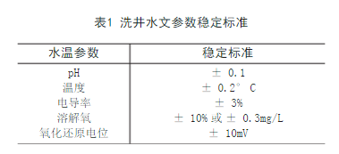 地下水采樣是一項復(fù)雜而嚴(yán)謹(jǐn)?shù)墓ぷ鳎捎谖廴緢龅氐奶厥庑院偷叵滤诳臻g上的分布特點，使得污染場地的地下水采樣技術(shù)要求區(qū)別于區(qū)域地下水污染防治調(diào)查的采樣要求。不論是采樣設(shè)備、材料和采樣順序，都應(yīng)該最大程度的避免離子干擾和交叉污染