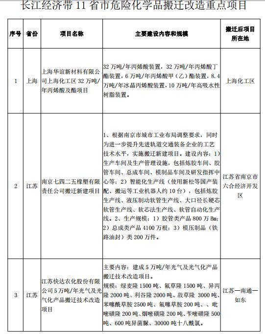 橙電網(wǎng)電力網(wǎng)獲悉，近日工業(yè)和信息化部、發(fā)展改革委、科技部、財政部、環(huán)境保護部聯(lián)合發(fā)布了《關于加強長江經(jīng)濟帶工業(yè)綠色發(fā)展的指導意見》。文件指出，加大燃煤電廠超低排放改造、“散亂污”企業(yè)治理、中小燃煤鍋爐淘汰、工業(yè)領域煤炭清潔高效利用、揮發(fā)性有機物削減等工作力度，嚴控二氧化硫、氮氧化物、煙粉塵、揮發(fā)性有機物等污染物排放等，詳情如下：五部委關于加強長江經(jīng)濟帶工業(yè)綠色發(fā)展的指導意見工業(yè)和信息化部 發(fā)展改革委 科技部 財政部 環(huán)境保護部關于加強長江經(jīng)濟帶工業(yè)綠色發(fā)展的指導意見工信部聯(lián)節(jié)[20