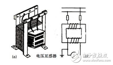 電壓互感器是一種按照電磁感應(yīng)原理制作的特殊變壓器，其結(jié)構(gòu)并不復(fù)雜，是用來變換線路上的電壓的，變壓器變換電壓的目的是為了輸送電能，因此容量很大，一般都是以千伏安或兆伏安為計算單位;而電壓互感器變換電壓的目的，主要是用來給測量儀表和繼電保護裝置供電，用來測量線路的電壓、功率和電能，或者用來在線路發(fā)生故障時保護線路中的貴重設(shè)備、電機和變壓器，因此電壓互感器的容量很小，一般都只有幾伏安、幾十伏安，最大也不超過一千伏安。電壓互感器作用及原理電壓互感器結(jié)構(gòu)如圖(a)所示，其作用是可用它擴大交流電壓表的量程，將高電壓與