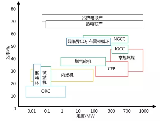 1 項目背景進入“十三五”時期后，伴隨著我國產(chǎn)業(yè)結(jié)構(gòu)的優(yōu)化調(diào)整和轉(zhuǎn)型升級的進程深入，經(jīng)濟發(fā)展逐步進入新常態(tài)。2016年，我國6MW及以上電廠的發(fā)電設(shè)備利用小時下降至3785h，6MW及以上火力發(fā)電設(shè)備利用小時下降至4165h