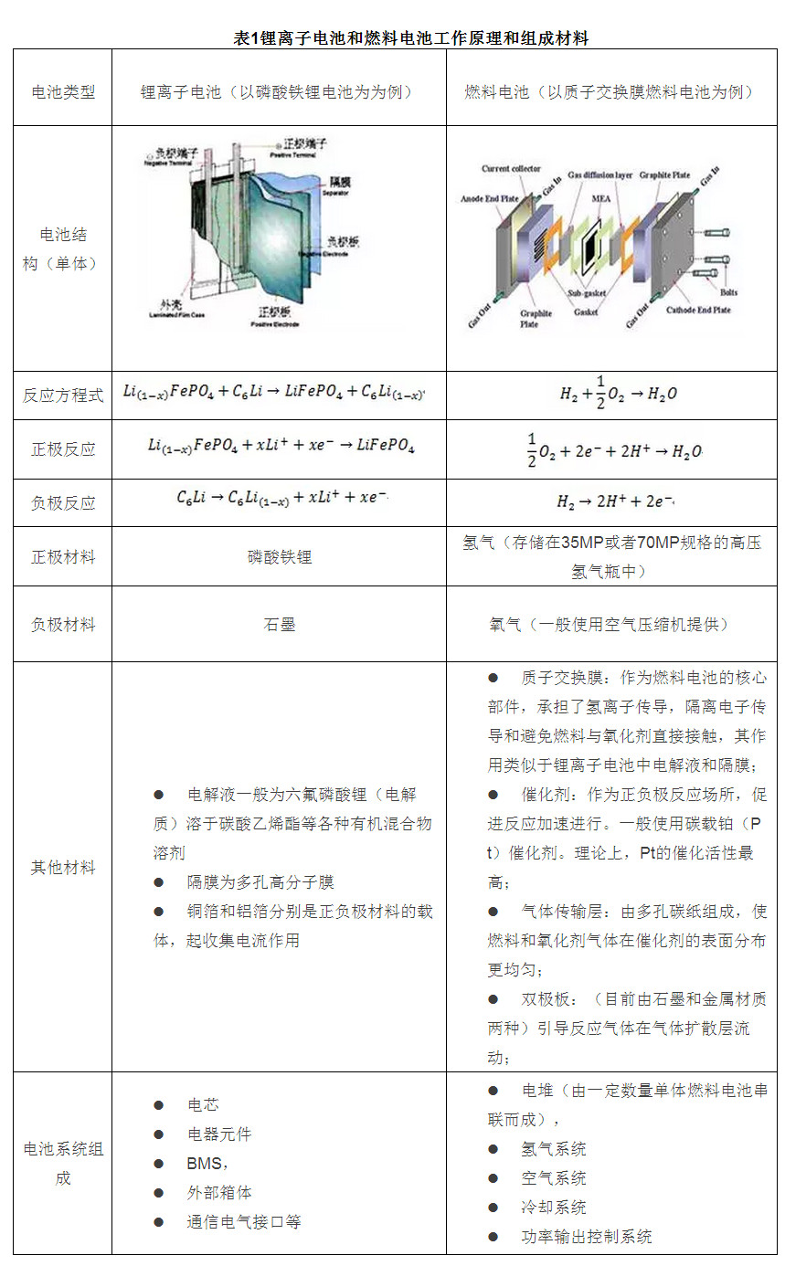 隨著經(jīng)濟(jì)的不斷發(fā)展，全球汽車保有量不斷增加。燃油的大量消耗使得能源危機(jī)變得日益嚴(yán)重，并且汽車尾氣排放使得環(huán)境污染程度也越來越嚴(yán)重