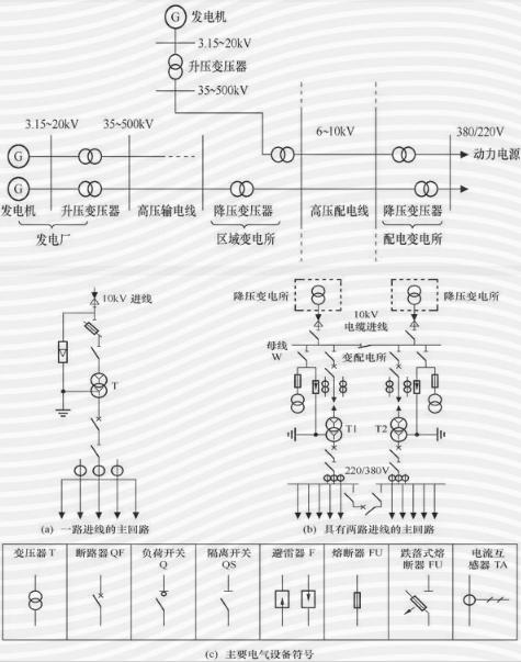  配電網(wǎng)的發(fā)展，在今后將會(huì)越來越重要。目前的國(guó)網(wǎng)的投資預(yù)算也反映了這點(diǎn)，這是符合潮流的，歐美的電力基本都是在搞配網(wǎng)，這方面我國(guó)確實(shí)差些