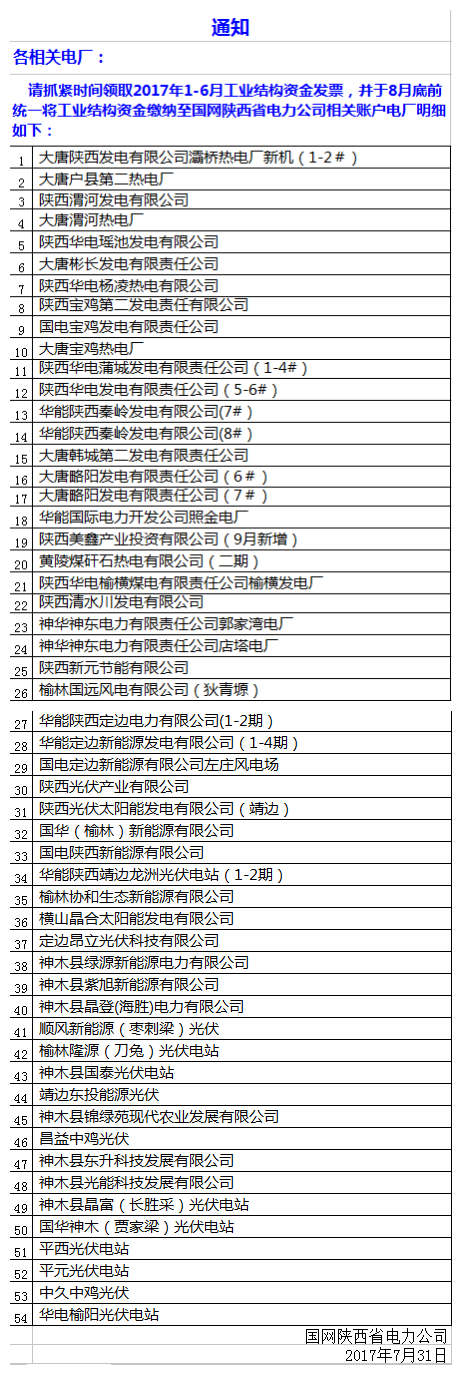 橙電網(wǎng)售電網(wǎng)小編從陜西電力交易中心獲悉，陜西電力交易中心發(fā)布了收款信息,代征代繳工業(yè)結(jié)構(gòu)調(diào)整專(zhuān)項(xiàng)資金的通知。通知如下：通知各相關(guān)電廠(chǎng)：請(qǐng)抓緊時(shí)間領(lǐng)取2017年1-6月工業(yè)結(jié)構(gòu)資金發(fā)票，并于8月底前統(tǒng)一將工業(yè)結(jié)構(gòu)資金繳納至國(guó)網(wǎng)陜西省電力公司相關(guān)賬戶(hù)，收款信息如下：國(guó)網(wǎng)陜西省電力公司收款信息一、付款賬戶(hù)非工行賬戶(hù)賬戶(hù)名稱(chēng)：國(guó)網(wǎng)陜西省電力公司賬號(hào)：0102251-2053-03-0011577開(kāi)戶(hù)行：工行西安市東新街支行（電財(cái)）二、付款賬戶(hù)為工行賬戶(hù)賬戶(hù)名稱(chēng)：國(guó)網(wǎng)陜西省電力公司賬號(hào)：26145001040005