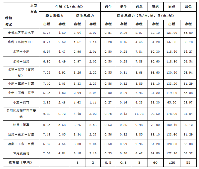關(guān)于印發(fā)《四川省畜禽養(yǎng)殖污染防治技術(shù)指南(試行)》的通知川農(nóng)業(yè)函〔2017〕647號(hào)各市(州)農(nóng)業(yè)(農(nóng)牧、畜牧、畜牧水產(chǎn))局(委)、環(huán)境保護(hù)局：為貫徹落實(shí)畜禽規(guī)模養(yǎng)殖污染防治相關(guān)法律法規(guī)，推動(dòng)我省畜禽養(yǎng)殖污染防治工作規(guī)范化管理，結(jié)合我省畜牧業(yè)發(fā)展實(shí)際，我們組織專(zhuān)家編制了《四川省畜禽養(yǎng)殖污染防治技術(shù)指南(試行)》，現(xiàn)印發(fā)給你們，請(qǐng)各地參照?qǐng)?zhí)行。附件：《四川省畜禽養(yǎng)殖污染防治技術(shù)指南(試行)》四川省農(nóng)業(yè)廳 四川省環(huán)境保護(hù)廳2017年7月27日附件四川省畜禽養(yǎng)殖污染防治技術(shù)指南(試行)1、適用范圍本指南主要適用