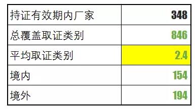 核級產(chǎn)品和民用產(chǎn)品有什么區(qū)別呢？核級兩個字，對于供應(yīng)鏈而言，不僅意味著高質(zhì)量和高利潤，更意味著一個高不可及的市場準(zhǔn)入門檻。本文對目前核級產(chǎn)品取證進(jìn)行了調(diào)研和分析，希望可以對各位有所幫助核級產(chǎn)品受國家監(jiān)管民用核安全設(shè)備的質(zhì)量和可靠性直接關(guān)系到核設(shè)施的安全穩(wěn)定運(yùn)行，國務(wù)院核安全監(jiān)管部門對民用核安全設(shè)備設(shè)計、制造、安裝和無損檢驗活動實施監(jiān)督管理