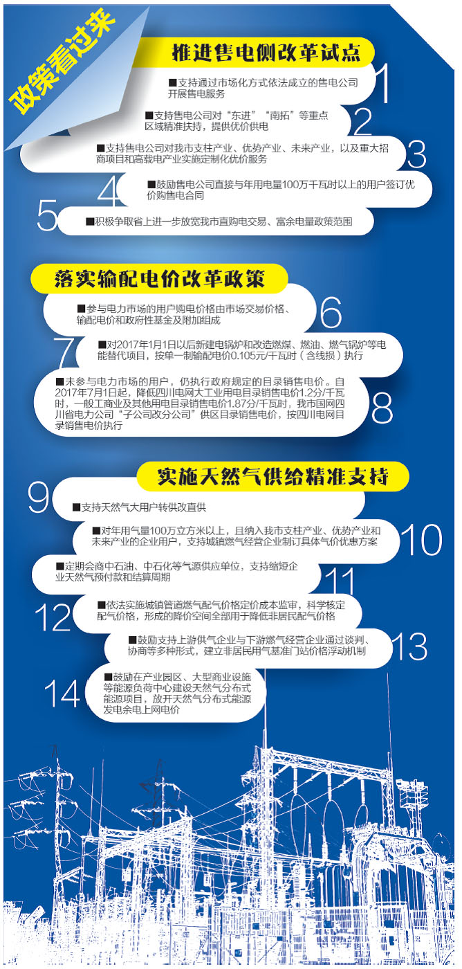 “產(chǎn)業(yè)新政50條”明確要降低要素成本，保持產(chǎn)業(yè)發(fā)展成本競爭優(yōu)勢，其中能源保障就是重點(diǎn)之一。那么如何創(chuàng)新能源要素供給，培育產(chǎn)業(yè)發(fā)展新動能?昨日，我市召開“‘成都產(chǎn)業(yè)新政50條’系列新聞發(fā)布第五場——關(guān)于降低能源要素成本促進(jìn)產(chǎn)業(yè)發(fā)展的若干政策措施”新聞發(fā)布會，對《關(guān)于創(chuàng)新要素供給培育產(chǎn)業(yè)生態(tài)提升國家中心城市產(chǎn)業(yè)能級能源政策措施的實(shí)施細(xì)則》(以下簡稱《實(shí)施細(xì)則》)進(jìn)行了權(quán)威發(fā)布和詳細(xì)解讀