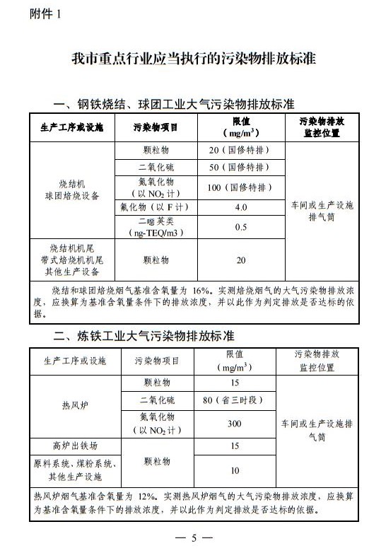 日前，山東淄博環(huán)保局印發(fā)關(guān)于明確重點(diǎn)行業(yè)執(zhí)行標(biāo)準(zhǔn)和無組織排放控制要求的通知。全文如下：淄博市環(huán)境保護(hù)局關(guān)于明確重點(diǎn)行業(yè)執(zhí)行標(biāo)準(zhǔn)和無組織排放控制要求的通知各區(qū)縣環(huán)保局，高新區(qū)環(huán)保局，經(jīng)開區(qū)安全環(huán)保局，文昌湖區(qū)生態(tài)環(huán)保局：近期，環(huán)保部公開發(fā)布了《鋼鐵燒結(jié)、球團(tuán)工業(yè)大氣污染物排放標(biāo)準(zhǔn)》等20項(xiàng)國家污染物排放標(biāo)準(zhǔn)修改單的征求意見稿，擬對20項(xiàng)國家污染物排放標(biāo)準(zhǔn)進(jìn)行修訂，并將于近期正式發(fā)布