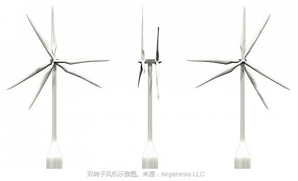 隨著近年來風(fēng)力發(fā)電規(guī)模的擴(kuò)大，一些小型的初創(chuàng)公司陸續(xù)推出了造型不同尋常的的風(fēng)力發(fā)電機(jī)。近日，Airgenesis LLC與加拿大安大略省金斯敦的M2Miling投資公司建立合作伙伴關(guān)系，在全球合作制造和銷售5MW雙轉(zhuǎn)子風(fēng)力發(fā)電機(jī)組