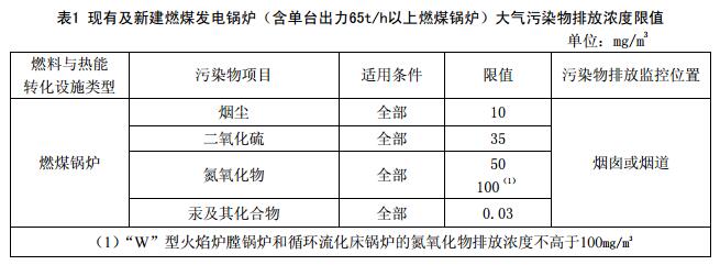 日前，橙電網(wǎng)環(huán)保網(wǎng)獲悉，河南省環(huán)保廳印發(fā)《河南省燃煤電廠大氣污染物排放標(biāo)準(zhǔn)》（征求意見稿）。全文如下：燃煤電廠大氣污染物排放標(biāo)準(zhǔn)Emissionstandardofairpollutantsforcoal-firedpowerplant(征求意見稿)前言為貫徹執(zhí)行《中華人民共和國環(huán)境保護(hù)法》、《中華人民共和國大氣污染防治法》等法律、法規(guī)，制定本標(biāo)準(zhǔn)