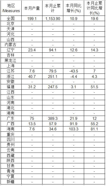 2017年6月中國核能發(fā)電量產(chǎn)量為199.1億千瓦時，同比增長10.9%；2017年1-6月止累計中國核能發(fā)電量產(chǎn)量為1,153.90億千瓦時，同比增長19.6%。2017年6月全國核能發(fā)電量數(shù)據(jù)表如下表所示：2017年1-6月全國核能發(fā)電量產(chǎn)量分省市統(tǒng)計表2017年1-6月全國核能發(fā)電量產(chǎn)量集中度分析

  
  原標(biāo)題:2017年1-6月全國核能發(fā)電量產(chǎn)量分省市統(tǒng)計表
  