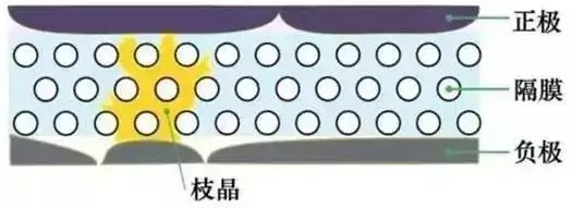 一、鋰離子電池特性鋰是化學(xué)周期表上直徑最小也最活潑的金屬。體積小所以容量密度高，廣受消費(fèi)者與工程師歡迎