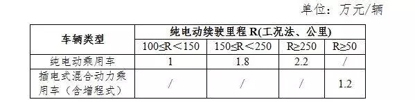 眾所周知，在產(chǎn)業(yè)發(fā)展過程中，強有力的政策支持功不可沒。尤其是補貼政策，對產(chǎn)業(yè)從無到有、從弱到強起到了至關(guān)重要的作用