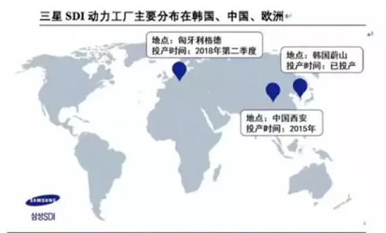 動(dòng)力電池按封裝形式分類，為方形、軟包、圓柱三足鼎立。目前，方形電池和軟包電池后來居上，超越圓柱，位列前二