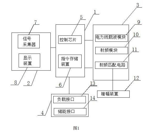 編者按：本文介紹了一種遠(yuǎn)程通信式微電網(wǎng)電能表的研究內(nèi)容，本發(fā)明涉及智能電表技術(shù)領(lǐng)域，尤其涉及一種遠(yuǎn)程通信式微電網(wǎng)電能表。該發(fā)明內(nèi)容是由國網(wǎng)河南省電力公司周口工供電公司提出，發(fā)明人：劉陽 馬學(xué)民 潘濤