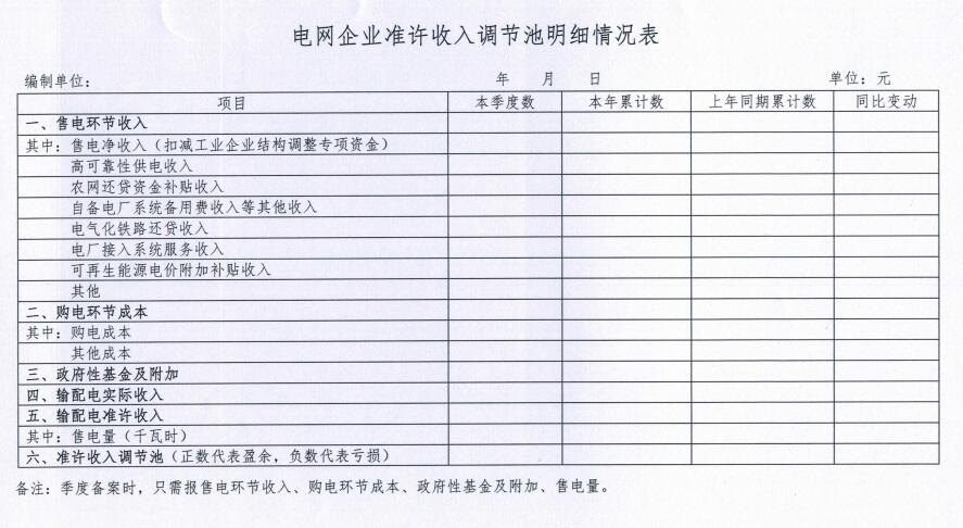 為進(jìn)一步做好電網(wǎng)企業(yè)輸配電準(zhǔn)許收入管理， 逐步建立規(guī)則明晰、 水平合理、 監(jiān)管有力、 科學(xué)透明的獨(dú)立輸配電價(jià)體系， 經(jīng)廣西自治區(qū)人民政府同意， 印發(fā) 《廣西輸配電價(jià)準(zhǔn)許收入調(diào)節(jié)池資金管理暫行辦法》。廣西輸配電價(jià)準(zhǔn)許收入調(diào)節(jié)池資金管理暫行辦法第一章 總則第一條 &dot; 根據(jù)廣西輸配電價(jià)改革需要， 經(jīng)國(guó)家發(fā)展改革委及自治區(qū)人民政府同意， 建立廣西輸配電價(jià)準(zhǔn)許收入調(diào)節(jié)池 (以下簡(jiǎn)稱 "準(zhǔn)許收入調(diào)節(jié)油")