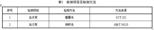 日前，深圳稅務(wù)局印發(fā)《河湖污泥處理廠運(yùn)行管理與監(jiān)測(cè)技術(shù)規(guī)范（征求意見(jiàn)稿）》。全文如下：深圳市水務(wù)局關(guān)于征求《河湖污泥處理廠運(yùn)行管理與監(jiān)測(cè)技術(shù)規(guī)范（征求意見(jiàn)稿）》意見(jiàn)的通告為貫徹《中華人民共和國(guó)環(huán)境保護(hù)法》、《中華民族共和國(guó)水污染防治法》、《中華人民共和國(guó)固體廢棄物污染環(huán)境防治法》，防治水污染，加強(qiáng)河湖污泥處理廠運(yùn)行管理和監(jiān)測(cè)，我局組織編制組在統(tǒng)計(jì)、分析河湖污泥處理廠運(yùn)行管理與監(jiān)測(cè)資料基礎(chǔ)上，認(rèn)真總結(jié)了我國(guó)河湖污泥處理廠運(yùn)行管理與監(jiān)測(cè)技術(shù)的科研成果和實(shí)踐經(jīng)驗(yàn)，結(jié)合深圳市本地特點(diǎn)，在廣泛征求意見(jiàn)的基礎(chǔ)上起草了
