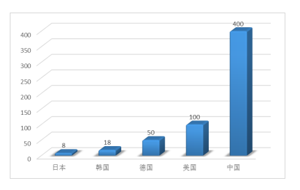 配網(wǎng)自動(dòng)化是利用現(xiàn)代電子技術(shù)、通信技術(shù)、計(jì)算機(jī)及網(wǎng)絡(luò)技術(shù)，將配電網(wǎng)實(shí)時(shí)信息、離線信息、用戶信息、電網(wǎng)結(jié)構(gòu)參數(shù)、地理信息進(jìn)行集成，構(gòu)成完整的自動(dòng)化管理系統(tǒng)，實(shí)現(xiàn)配電系統(tǒng)正常運(yùn)行及事故情況下的監(jiān)測(cè)、保護(hù)、控制和配電管理。(1)配網(wǎng)自動(dòng)化的發(fā)展離不開各行業(yè)的配合與協(xié)調(diào)