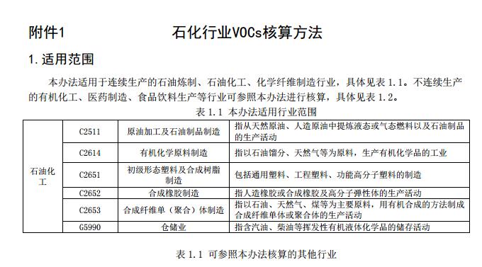 日前，橙電網(wǎng)VOCs在線獲悉，南京環(huán)保局印發(fā)《南京市重點行業(yè)揮發(fā)性有機物排放量核算技術(shù)辦法（試行）》。全文如下：寧環(huán)辦〔2017〕128號關于印發(fā)《南京市重點行業(yè)揮發(fā)性有機物排放量核算技術(shù)辦法（試行）》的通知各區(qū)（園區(qū)）環(huán)保局：為貫徹落實《江蘇省大氣污染防治行動計劃實施方案》（蘇政發(fā)〔2014〕1號）、《江蘇省重點行業(yè)揮發(fā)性有機物污染整治方案》（蘇環(huán)辦〔2015〕19號）和《南京市大氣污染防治行動計劃》（寧政發(fā)〔2014〕51號）、《關于轉(zhuǎn)發(fā)江蘇省揮發(fā)性有機物排污收費試點實施辦法的通知》（寧財綜〔2016