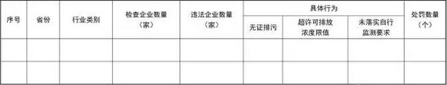 橙電網(wǎng)電力網(wǎng)獲悉，近日國家環(huán)境保護(hù)部印發(fā)了《火電、造紙行業(yè)排污許可證執(zhí)法檢查工作方案》，方案明確，對已核發(fā)排污許可證的火電、造紙企業(yè)，應(yīng)按照排污許可證規(guī)定的自行監(jiān)測要求開展檢查?；痣娦袠I(yè)檢查范圍為執(zhí)行《火電廠大氣污染物排放標(biāo)準(zhǔn)》（GB13223-2011）的火電機(jī)組所在企業(yè)（不包括自備電廠所在企業(yè)）