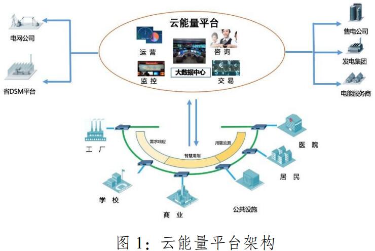 為深化推進(jìn)電力需求側(cè)管理，充分利用電力需求側(cè)管理城市綜合試點工作基礎(chǔ)，結(jié)合電力市場化改革和能源互聯(lián)網(wǎng)發(fā)展，根據(jù)《關(guān)于促進(jìn)智能電網(wǎng)發(fā)展的指導(dǎo)意見》(發(fā)改運行〔2015〕1518 號)有關(guān)要求，制定江蘇省張家港保稅區(qū)智慧用電示范園區(qū)實施方案。國家發(fā)展改革委辦公廳關(guān)于張家港保稅區(qū)推進(jìn)電力需求側(cè)管理試點的復(fù)函發(fā)改辦運行〔2017〕1367號江蘇省經(jīng)濟(jì)和信息化委員會：報來《關(guān)于申請將張家港保稅區(qū)列為“互聯(lián)網(wǎng)+智慧用能”示范園區(qū)的請示》（蘇經(jīng)信電力〔2017〕189號）收悉