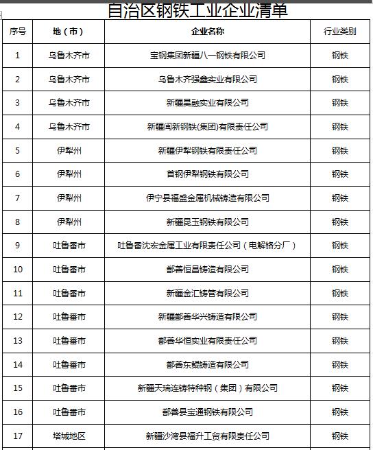 日前，新疆環(huán)保廳印發(fā)關(guān)于開展鋼鐵水泥工業(yè)排污許可證管理工作的通知。全文如下：關(guān)于開展鋼鐵水泥工業(yè)排污許可證管理工作的通知新環(huán)發(fā)〔2017〕165號伊犁哈薩克自治州環(huán)保局，各地、州、市環(huán)保局，各有關(guān)企業(yè):根據(jù)國務(wù)院《控制污染物排放許可制實施方案》(國辦發(fā)〔2016〕81號)、《排污許可證管理暫行規(guī)定》(環(huán)水體〔2016〕186號)和自治區(qū)人民政府《新疆維吾爾自治區(qū)控制污染物排放許可制實施方案》要求，我廳將組織開展全區(qū)鋼鐵、水泥工業(yè)排污許可證管理工作