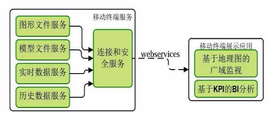 配電自動(dòng)化是智能配電網(wǎng)的技術(shù)基礎(chǔ)，我國(guó)配電自動(dòng)化起步于20世紀(jì)90年代，經(jīng)歷了起步階段、反思階段以及發(fā)展階段。隨著我國(guó)社會(huì)經(jīng)濟(jì)在不斷的迅速發(fā)展，電力作為推動(dòng)國(guó)民經(jīng)濟(jì)發(fā)展的主要能源之一，對(duì)人們的生產(chǎn)和生活作用越發(fā)重要，人們對(duì)供電質(zhì)量的要求也越來(lái)越高