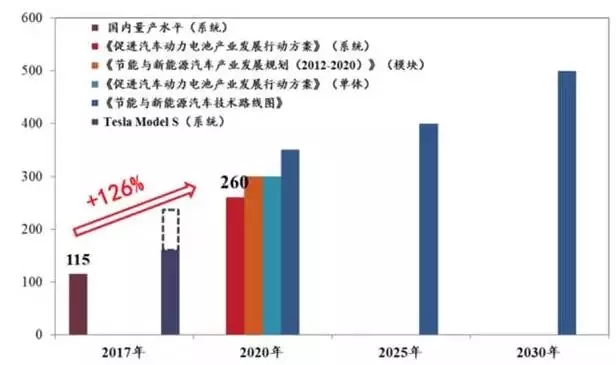 電動(dòng)化大趨勢(shì)愈演愈烈,我國(guó)通過政策的引導(dǎo)和扶持,已經(jīng)成為全球最大的新能源汽車市場(chǎng)。眾所周知,新能源汽車的重要瓶頸在于電池的續(xù)航里程