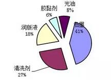 對(duì)于書刊印刷行業(yè)來(lái)講，關(guān)停限產(chǎn)不是方法，最好辦法就是企業(yè)要樹立正確的意識(shí)，找到污染的源頭，做好預(yù)防工作，從根本上將污染問題降到最低。近兩年來(lái)，在霧霾橫行的環(huán)境下，印刷業(yè)被推到了環(huán)保的風(fēng)口浪尖上，書刊印刷業(yè)也不例外，成了環(huán)保部門重點(diǎn)監(jiān)管執(zhí)法的對(duì)象