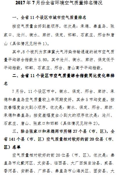 橙電網環(huán)保網獲悉，河北省環(huán)保廳公布了2017年7月全省環(huán)境空氣質量排名情況。根據監(jiān)測數據，按空氣質量由好到差排序，依次是：承德、秦皇島、張家口、滄州、衡水、廊坊、保定、邯鄲、石家莊、邢臺和唐山