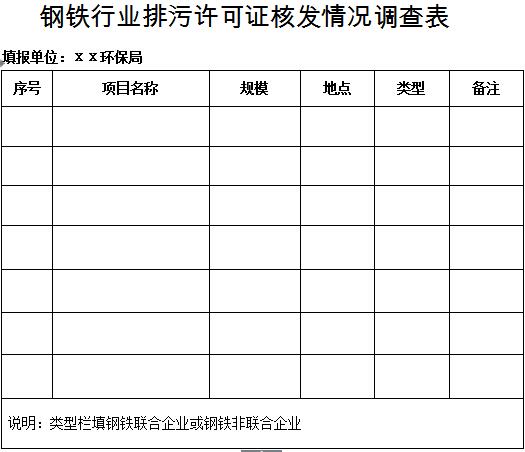 橙電網(wǎng)環(huán)保網(wǎng)獲悉，河南省環(huán)保廳發(fā)布了關(guān)于開展鋼鐵水泥行業(yè)排污許可證管理工作的通知，具體內(nèi)容如下：河南省環(huán)境保護廳關(guān)于開展鋼鐵水泥行業(yè)排污許可證管理工作的通知各省轄市、省直管縣(市)環(huán)保局，鄭州航空港經(jīng)濟綜合實驗區(qū)建設(shè)環(huán)保局:根據(jù)國務(wù)院辦公廳《控制污染物排放許可制實施方案》(國辦發(fā)〔2016〕81號)、環(huán)保部《排污許可證管理暫行規(guī)定》(環(huán)水體〔2016〕186號，以下簡稱《暫行規(guī)定》)和《固定污染源排污許可分類管理名錄》(2017年版)等要求，現(xiàn)將我省鋼鐵、水泥行業(yè)排污許可證管理工作有關(guān)事項通知如下：一、工