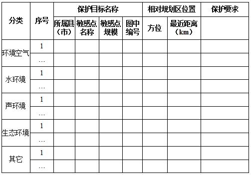 橙電網(wǎng)環(huán)保網(wǎng)獲悉，浙江省環(huán)保廳發(fā)布了關(guān)于征求《浙江省產(chǎn)業(yè)園區(qū)規(guī)劃環(huán)境影響報告書編制技術(shù)要點(征求意見稿)》修改意見的通知。具體內(nèi)容如下：根據(jù)《浙江省人民政府辦公廳關(guān)于全面推行“區(qū)域環(huán)評+環(huán)境標準”改革的指導(dǎo)意見》(浙政辦發(fā)〔2017〕57號)精神，為加強對產(chǎn)業(yè)園區(qū)規(guī)劃環(huán)評編制的技術(shù)指導(dǎo)、切實提高規(guī)劃環(huán)評審查管理水平，我廳起草了《浙江省產(chǎn)業(yè)園區(qū)規(guī)劃環(huán)境影響報告書編制技術(shù)要點(征求意見稿)》，現(xiàn)征求公眾意見