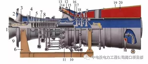 燃?xì)廨啓C裝置是一種以空氣及燃?xì)鉃楣べ|(zhì)的旋轉(zhuǎn)式熱力發(fā)動機，它的結(jié)構(gòu)與飛機噴氣式發(fā)動機一致，也類似蒸汽輪機。主要結(jié)構(gòu)有三部分：1、燃?xì)廨啓C(透平或動力渦輪);2、壓氣機(空氣壓縮機);3、燃燒室