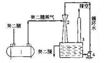 導(dǎo)語：近年來，隨著人類活動的頻繁，空氣污染越來越越嚴(yán)重。研究表明，工業(yè)廢氣含有有機化合物、硫化物、氟化物等化學(xué)物質(zhì)，這些物質(zhì)嚴(yán)重危害人體健康，很大程度上增加呼吸道相關(guān)癌癥的發(fā)病率