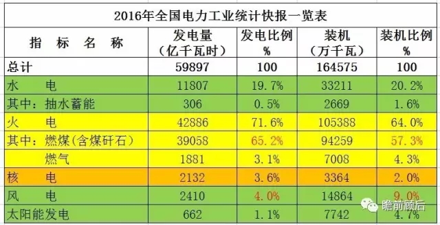 創(chuàng)新與超越--世界首創(chuàng)煤電高低位布置示范工程t望--寫在安徽淮北申能平山電廠二期1x1350MW高低位分軸布置超超臨界二次再熱機組開工建設(shè)之際0 前言電是二次能源，它猶如現(xiàn)代社會運行的血液不可或缺。人們對電源的期望是多個維度的：可靠、經(jīng)濟(度電成本低)、環(huán)保、可持續(xù)性(能源安全)
