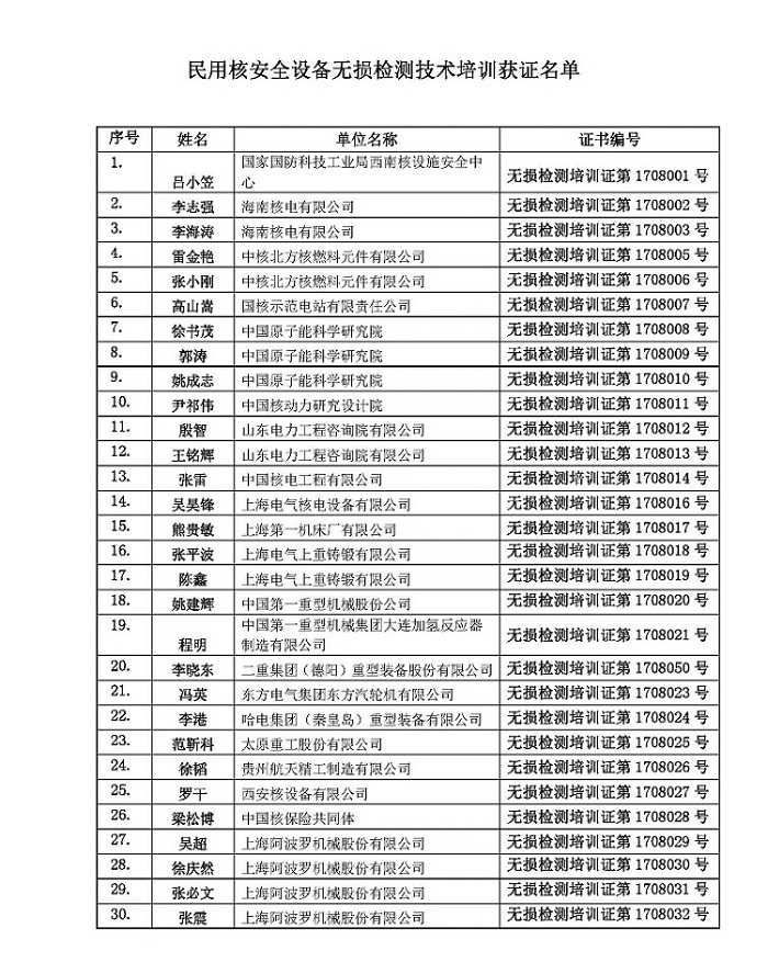 

  
  原標題:民用核安全設備無損檢測技術培訓獲證名單
  