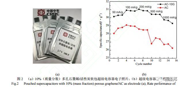 石墨烯是21世紀發(fā)現(xiàn)的最具顛覆性的新材料，具有電子遷移率快、強度高、導電性/導熱性佳、透光率高、質量小等優(yōu)異特性，在新能源、石油化工、電子信息、復合材料、生物醫(yī)藥和節(jié)能環(huán)保等傳統(tǒng)領域和新興領域的應用都有望引發(fā)相關行業(yè)的變革。因此，石墨烯成為了引領新一代工業(yè)技術革命的戰(zhàn)略性前沿新材料