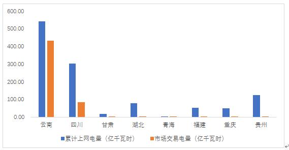 全國電力市場電力交易數(shù)據(jù)共享平臺是由中電聯(lián)牽頭、相關(guān)電網(wǎng)企業(yè)及大型發(fā)電集團(tuán)參與共同搭建的，旨在建立全國電力交易信息的采集、分析和共享機(jī)制，為各級有關(guān)部門監(jiān)管、各類市場主體生產(chǎn)經(jīng)營并參與電力市場交易提供決策參考。2017年上半年進(jìn)入電力交易數(shù)據(jù)共享平臺的企業(yè)為國家電網(wǎng)公司、南方電網(wǎng)公司、內(nèi)蒙古電力公司和10家大型發(fā)電集團(tuán)（以下簡稱大型發(fā)電集團(tuán)），大型發(fā)電集團(tuán)包括：華能集團(tuán)、大唐集團(tuán)、華電集團(tuán)、國電集團(tuán)、國電投集團(tuán)、神華集團(tuán)、三峽集團(tuán)、浙能集團(tuán)、粵電集團(tuán)和中核集團(tuán)