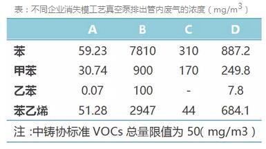 從進(jìn)入2017年開(kāi)始，大家已經(jīng)漸漸習(xí)慣了每天的新聞上都有環(huán)保督查的一席之地了。如果說(shuō)年初的環(huán)保督查新聞關(guān)鍵詞是霧霾的話，現(xiàn)在的關(guān)鍵詞絕對(duì)是非VOCs莫屬