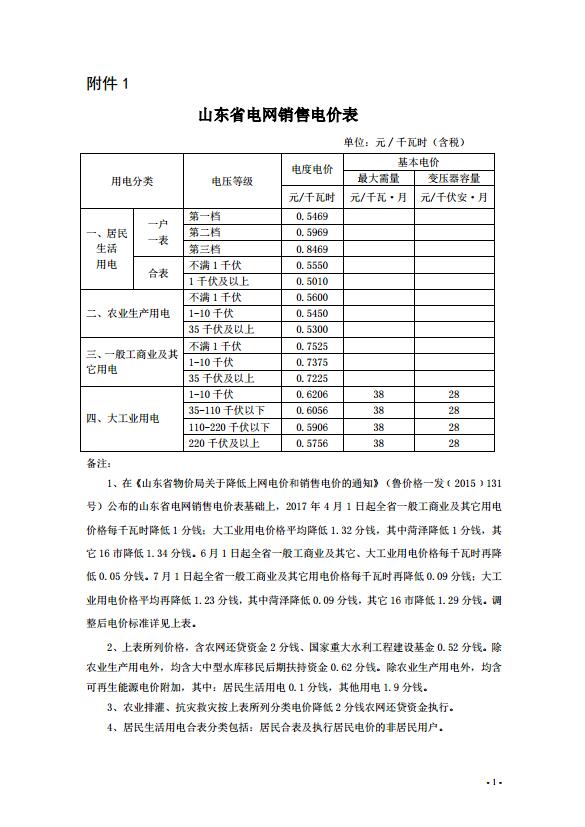 各區(qū)縣物價(jià)局，高新區(qū)經(jīng)發(fā)局，文昌湖區(qū)審計(jì)物價(jià)局，淄博供電公司：現(xiàn)將省物價(jià)局《山東省物價(jià)局關(guān)于合理調(diào)整電價(jià)結(jié)構(gòu)有關(guān)事項(xiàng)的通知》（魯價(jià)格一發(fā)〔2017〕60號(hào)）轉(zhuǎn)發(fā)給你們，請(qǐng)認(rèn)真貫徹執(zhí)行。淄博市物價(jià)局2017年7月27日山東省物價(jià)局關(guān)于合理調(diào)整電價(jià)結(jié)構(gòu)有關(guān)事項(xiàng)的通知魯價(jià)格一發(fā)〔2017〕60號(hào)各市物價(jià)局,國(guó)網(wǎng)山東省電力公司,有關(guān)發(fā)電企業(yè)：為貫徹落實(shí)國(guó)家取消城市公用事業(yè)附加和工業(yè)企業(yè)結(jié)構(gòu)調(diào)整專項(xiàng)資金，降低國(guó)家重大水利工程建設(shè)基金和大中型水庫移民后期扶持基金，合理調(diào)整電價(jià)結(jié)構(gòu)的決定，以及省政府暫停征收中小水庫移民