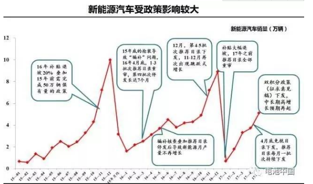 全球汽車電動(dòng)化浪潮來襲，作為新能源汽車的核心，鋰電池已站上風(fēng)口浪尖。而作為新能源汽車核心的王者，三元鋰電池已成為鋰電池技術(shù)發(fā)展的趨勢
