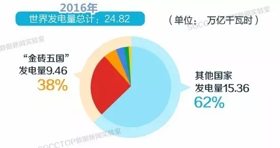 9月4日，金磚國(guó)家領(lǐng)導(dǎo)人會(huì)晤在廈門國(guó)際會(huì)議中心開始啦！這次會(huì)晤是舉世矚目的，你知道金磚五國(guó)有多重要嗎？這五個(gè)國(guó)家的國(guó)土面積占世界領(lǐng)土面積26.46%，人口占世界總?cè)丝诘?2.58%（差不多一半了?。?。據(jù)國(guó)際貨幣基金組織估算，2015年金磚五國(guó)國(guó)內(nèi)生產(chǎn)總值約占世界的22.53%，過去10年對(duì)世界經(jīng)濟(jì)增長(zhǎng)得貢獻(xiàn)率超過50%（又是一半?。? onError=