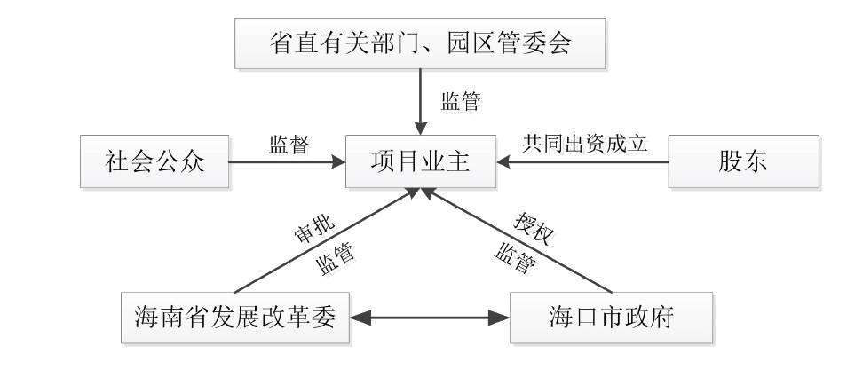 編者按《有序放開配電網(wǎng)業(yè)務(wù)管理辦法》第七條規(guī)定：符合條件的市場(chǎng)主體依據(jù)規(guī)劃向地方政府能源管理部門申請(qǐng)作為增量配電網(wǎng)項(xiàng)目的業(yè)主。地方政府能源管理部門應(yīng)當(dāng)通過招標(biāo)等市場(chǎng)化機(jī)制公開、公平、公正優(yōu)選確定項(xiàng)目業(yè)主……什么是項(xiàng)目業(yè)主?售電公司準(zhǔn)入退出條件限制的是項(xiàng)目業(yè)主嗎?這個(gè)問題涉及到增量配網(wǎng)的項(xiàng)目結(jié)構(gòu)問題，在各地發(fā)布增量配網(wǎng)優(yōu)選方案中竟然是不同的