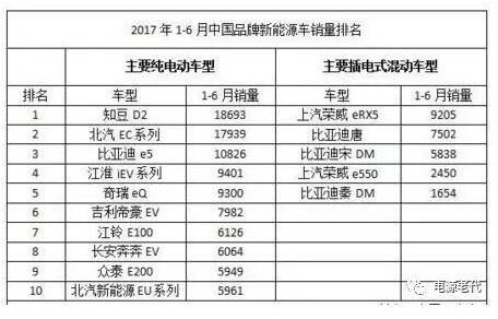 莎士比亞說過，一千個人的眼中，有一千個哈姆雷特。對于剛剛結(jié)束的上海國際充電站(樁)技術(shù)設(shè)備展覽會，大家的觀點也各有千秋